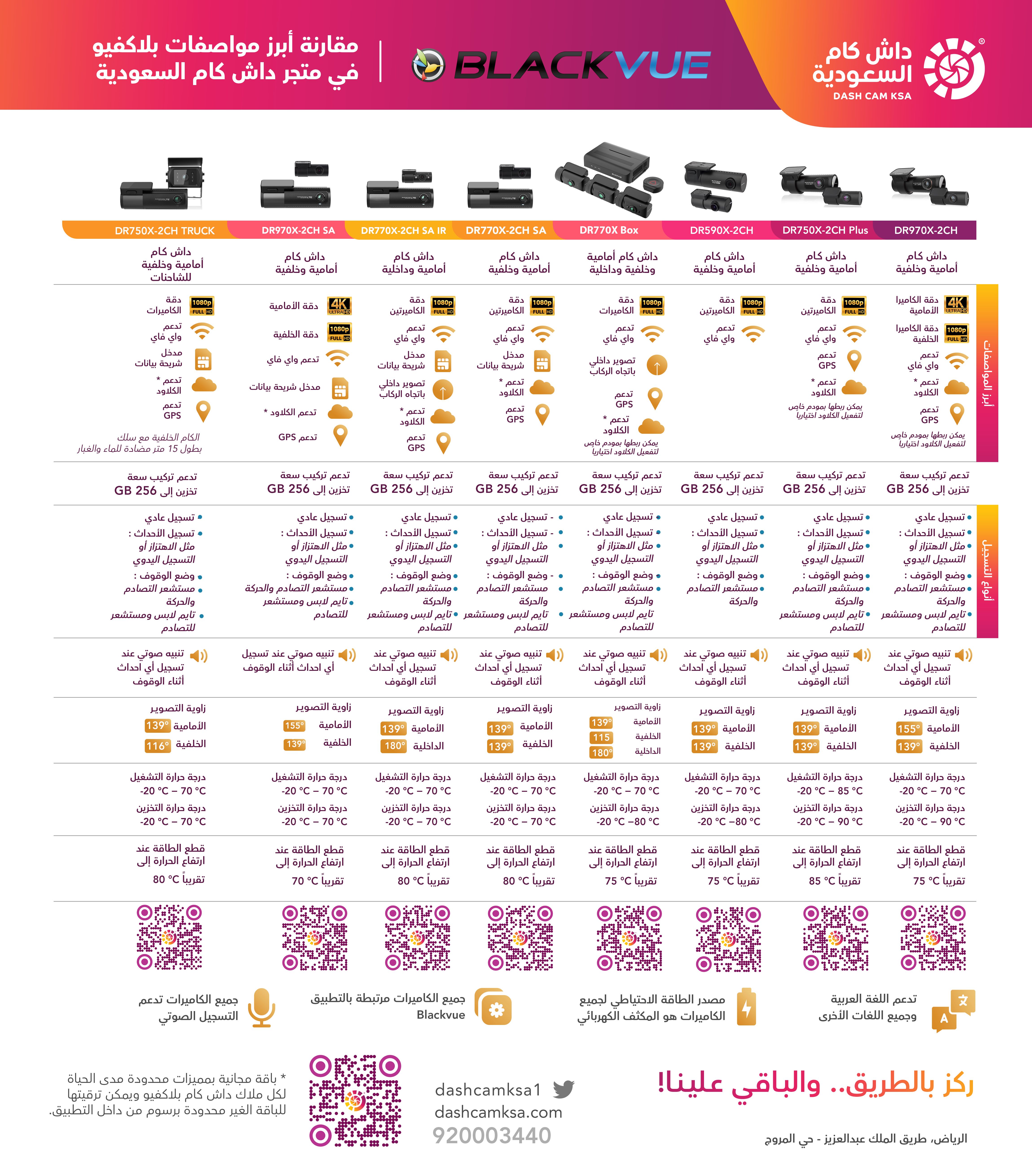 مقارنة بلاكفيو Jul 232.jpg