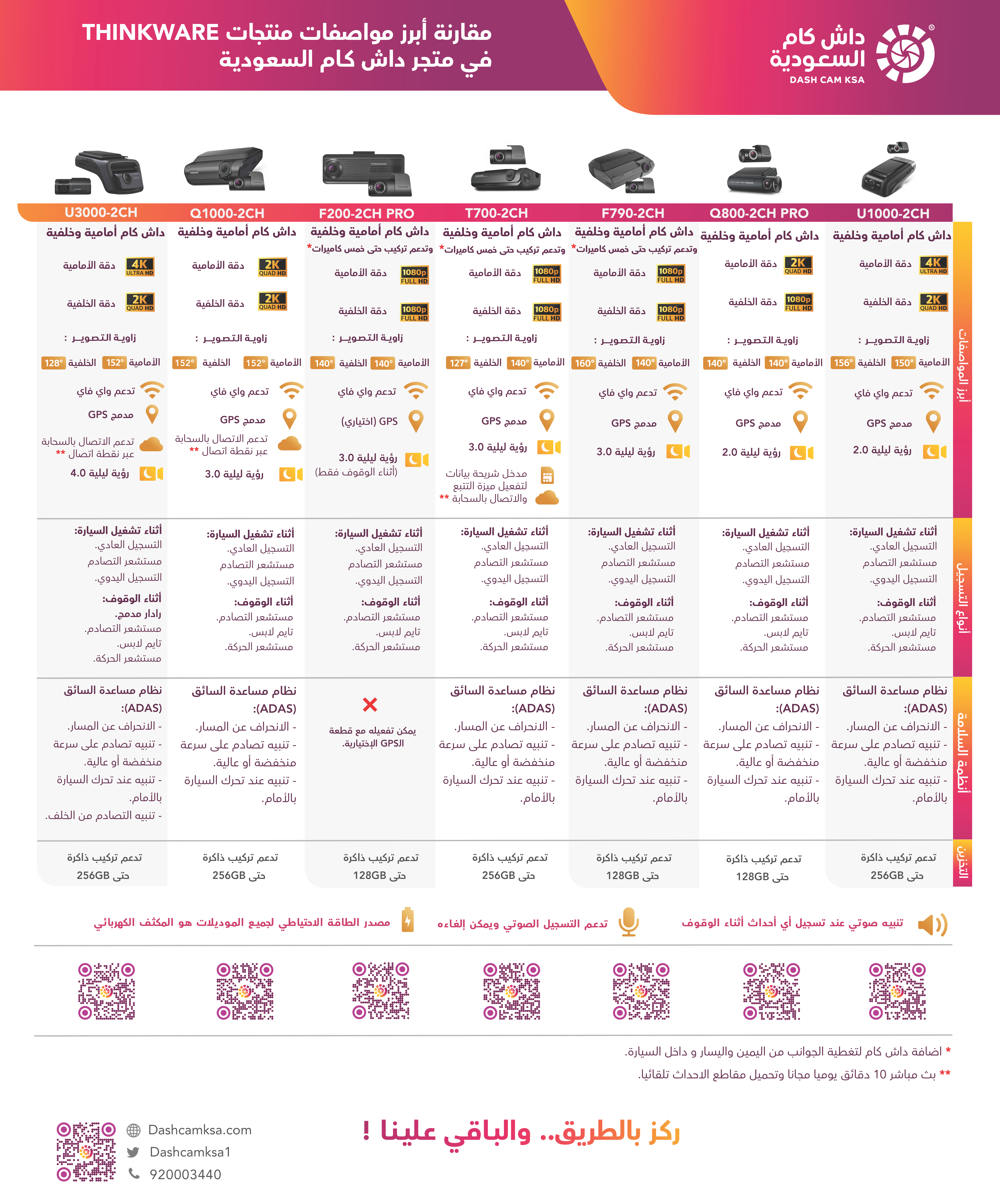 مقارنة ثينكوير Final.png